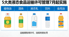  考虑到行业顺应需