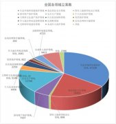 聚焦侵害英烈名望荣誉、烈士留念设备缺失等问